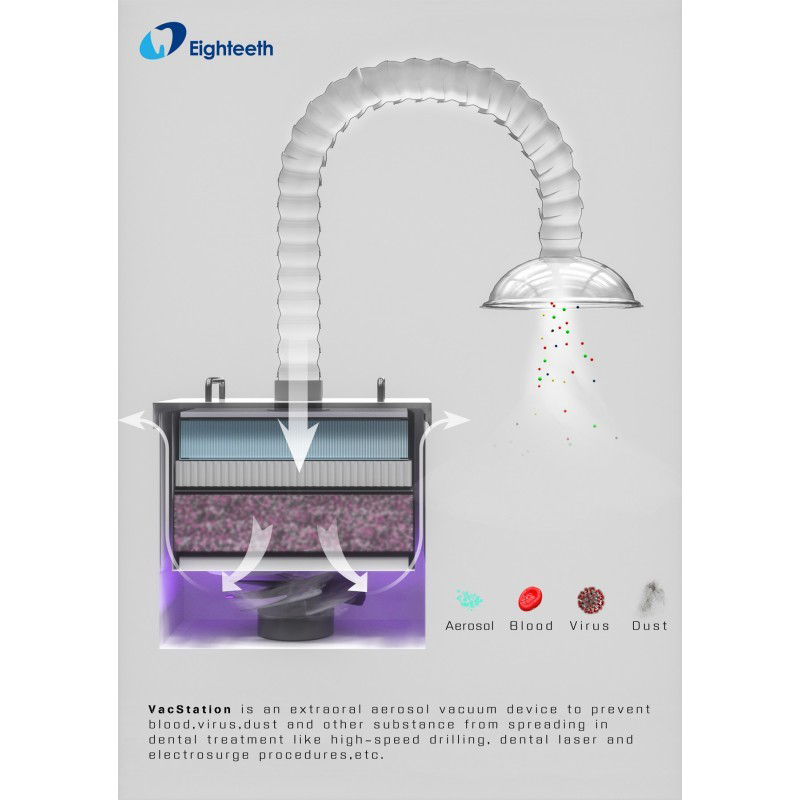 Dental Suction System